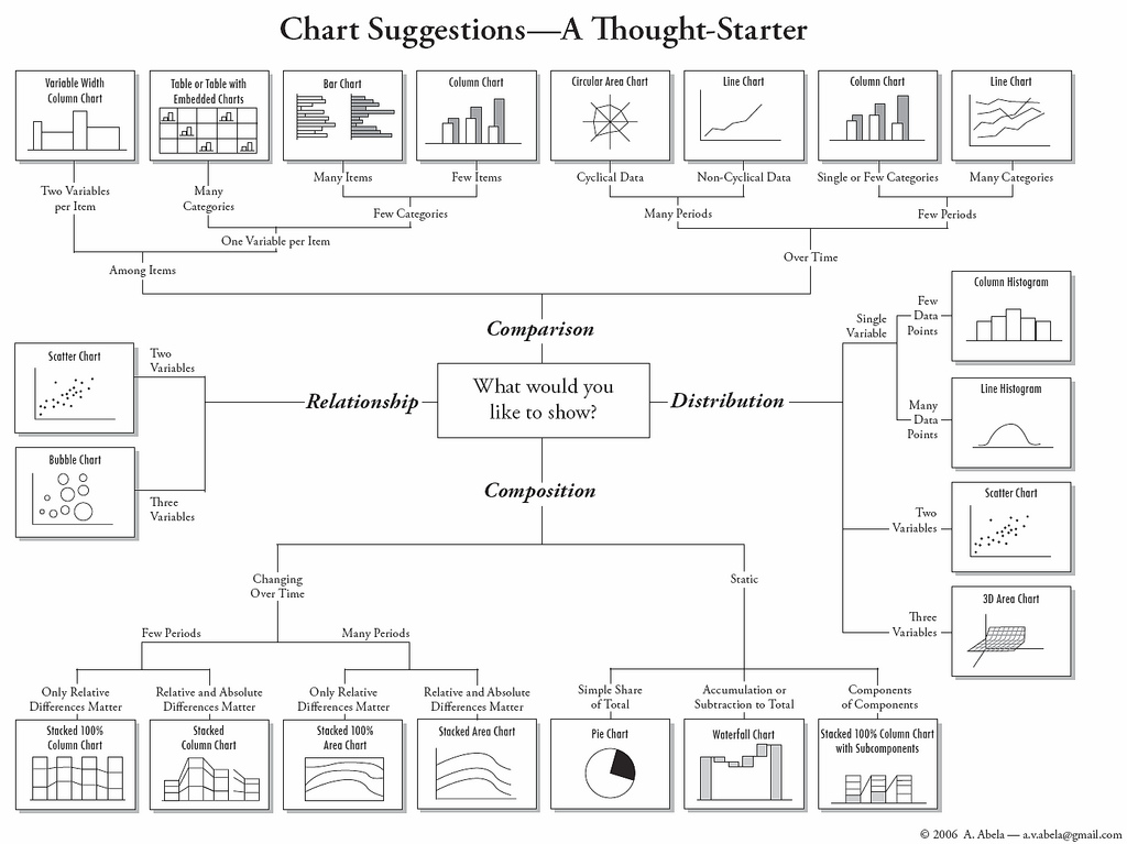 Choose The Right Chart Type For Your Data