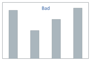 Example 1 of a Bad Bar Chart