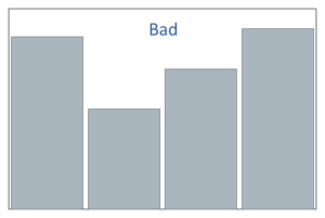 Example 2 of a Bad Bar Chart