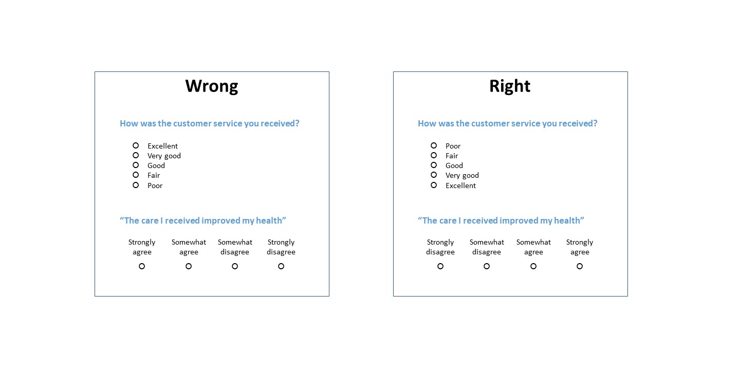 Effective Likert Scale Questions: 5 Examples for Surveys