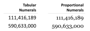 Tabular vs. Proportional Numerals